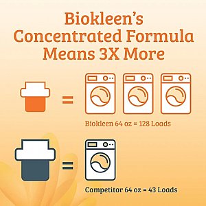 Biokleen Laundry Detergent 64 oz. - Citrus Essence